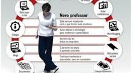 Timeline: Objetos Digitais de Aprendizagem