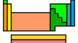 Timeline: Periodic Table Timeline