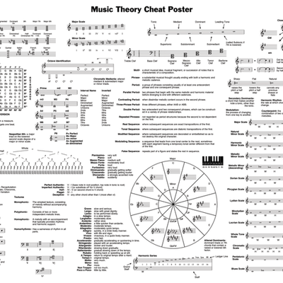 Timeline: Music History