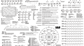 Timeline: Music History