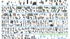 Timeline: History of Cellphones