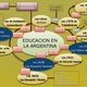 Historia de la educacin argentina 2 638