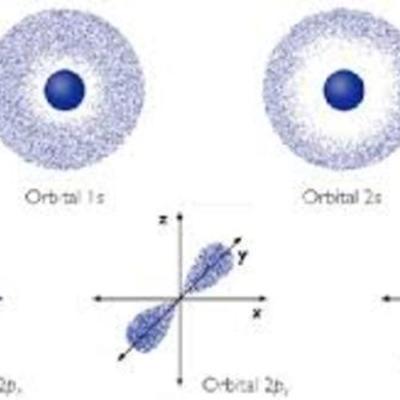 Timeline: Historia de las Teorías Atómicas