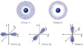 Timeline: Historia de las Teorías Atómicas