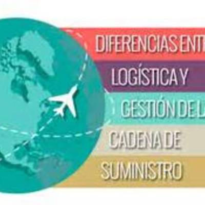 Timeline: Concepto cadena de suministro