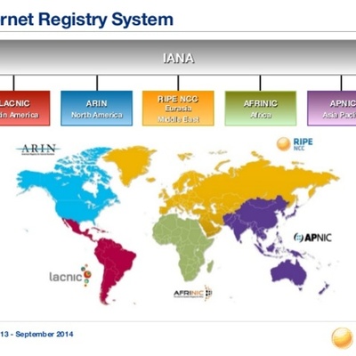 Timeline: Historia de las Redes de datos