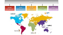Timeline: Historia de las Redes de datos