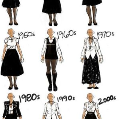Timeline: Post War Fashion