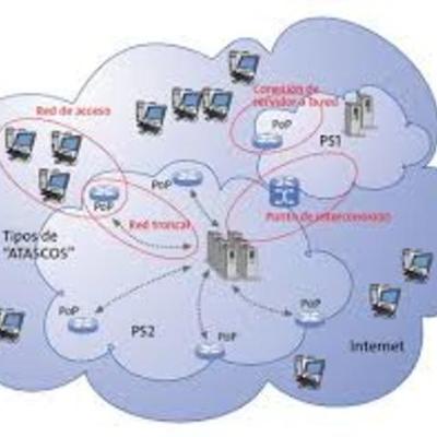 Timeline: EVOLUTION OF NETWORKS