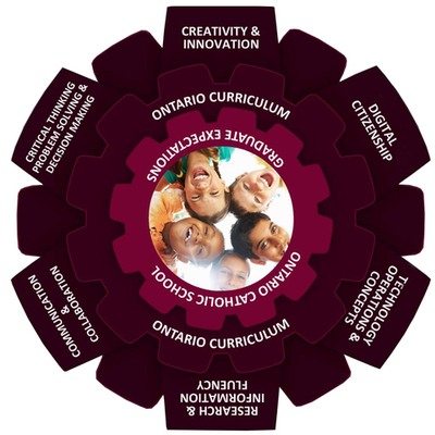 Timeline: HCDSB 21ST CENTURY
