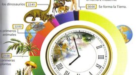 Timeline: La historia de la Tierra.