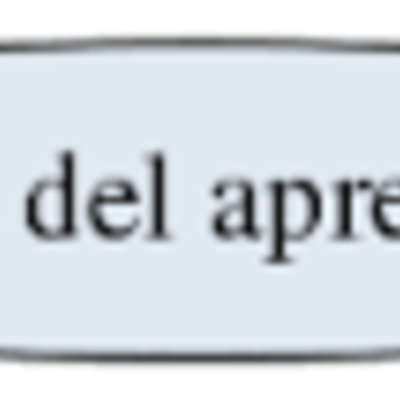 Timeline: Evolución de la teoría del Aprendizaje    Autor :  Nadin Herrera   LinK :   http://www.timetoast.com/timelines/1055233