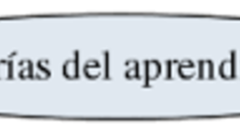 Timeline: Evolución de la teoría del Aprendizaje    Autor :  Nadin Herrera   LinK :   http://www.timetoast.com/timelines/1055233