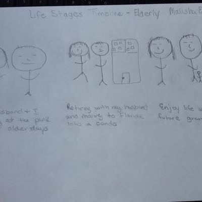 Timeline: Timeline of My Life 3 Elderly Years