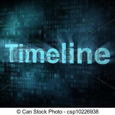 Timeline: The Great Gatsby