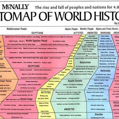 Timeline: History Event Timeline