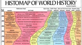 Timeline: History Event Timeline