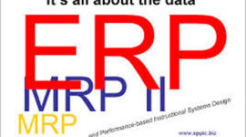 Timeline: Evolucion: Sistemas MRP y ERP