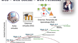 Timeline: La evolución de la Web