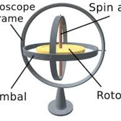 Timeline: Technological advances 1850 to 1900(dates are not exact!!!!!)
