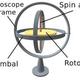 Gyroscope