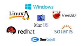 Timeline: Operating Systems