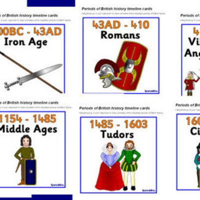 Timeline: The Vikings within history.