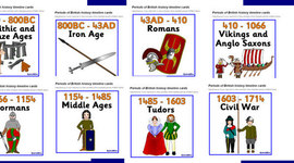 Timeline: The Vikings within history.