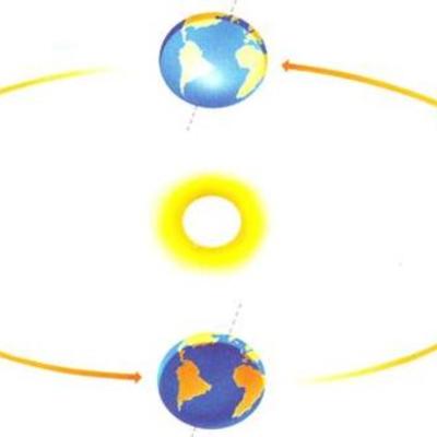 Timeline: discovery earth moves  (1543)