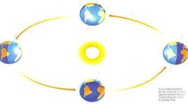 Timeline: discovery earth moves  (1543)