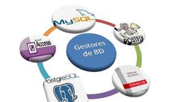 Timeline: Bases de Datos