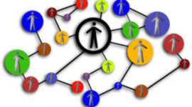 Timeline: Conectivismo