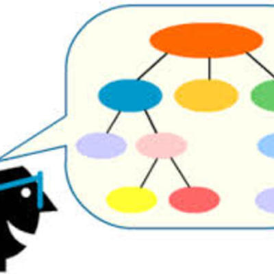 Timeline: Teorías de Aprendizaje