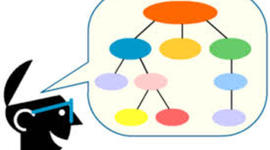 Timeline: Teorías de Aprendizaje