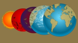 Timeline: Lurraren sorrera