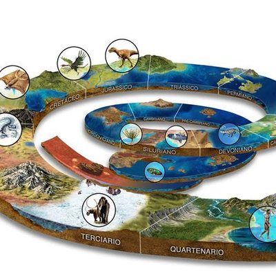 Timeline: Eras geológicas de la Tierra