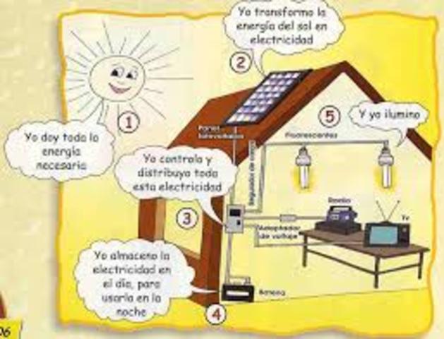 HISTORIA DE LA ENERGIA timeline Timetoast timelines
