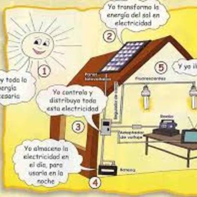 Timeline: HISTORIA DE LA ENERGIA