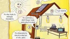 Timeline: HISTORIA DE LA ENERGIA