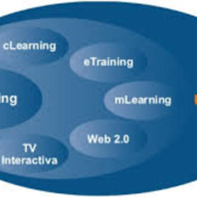 Timeline: APROPIANDONOS DE LA PLATAFORMA Y EL OFFICE 365