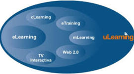 Timeline: APROPIANDONOS DE LA PLATAFORMA Y EL OFFICE 365