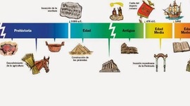 Timeline: CATALUNYA EN LA EDAT MITJANA