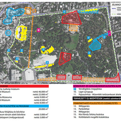 Timeline: Zöldfelületek - beépítés, Liget Budapest