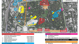 Timeline: Zöldfelületek - beépítés, Liget Budapest