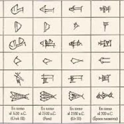 Timeline: EVOLUCION DE LA ESCRITURA