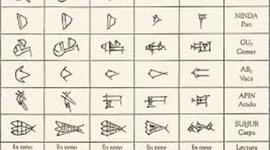Timeline: EVOLUCION DE LA ESCRITURA
