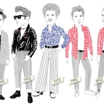 Timeline: Evolution of Men's Fashion