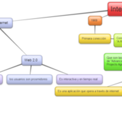 Timeline: Informática