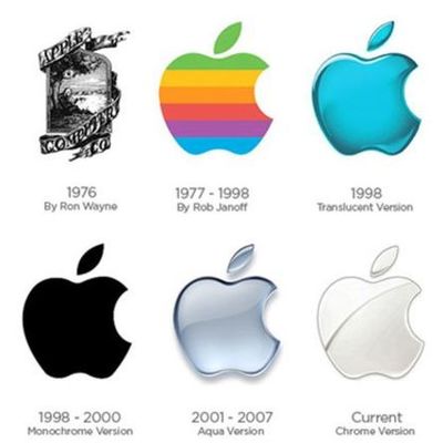 Timeline: Apple's First Products