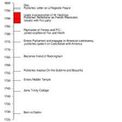 Timeline: Pacific Theater Timeline by Sadie Layman